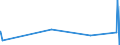 KN 84678100 /Exporte /Einheit = Preise (Euro/Bes. Maßeinheiten) /Partnerland: Benin /Meldeland: Eur27_2020 /84678100:KettensÃ¤gen, HandgefÃ¼hrt, mit Eingebautem Nichtelektrischen Motor Betrieben