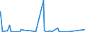 KN 84678100 /Exporte /Einheit = Preise (Euro/Bes. Maßeinheiten) /Partnerland: Gabun /Meldeland: Eur27_2020 /84678100:KettensÃ¤gen, HandgefÃ¼hrt, mit Eingebautem Nichtelektrischen Motor Betrieben
