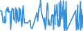 KN 84678100 /Exporte /Einheit = Preise (Euro/Bes. Maßeinheiten) /Partnerland: Dem. Rep. Kongo /Meldeland: Eur27_2020 /84678100:KettensÃ¤gen, HandgefÃ¼hrt, mit Eingebautem Nichtelektrischen Motor Betrieben