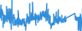 CN 84679200 /Exports /Unit = Prices (Euro/ton) /Partner: Austria /Reporter: Eur27_2020 /84679200:Parts of Pneumatic Tools for Working in the Hand, N.e.s.
