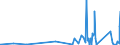 CN 84679200 /Exports /Unit = Prices (Euro/ton) /Partner: Burkina Faso /Reporter: Eur27_2020 /84679200:Parts of Pneumatic Tools for Working in the Hand, N.e.s.
