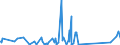 CN 84679200 /Exports /Unit = Prices (Euro/ton) /Partner: Equat.guinea /Reporter: Eur27_2020 /84679200:Parts of Pneumatic Tools for Working in the Hand, N.e.s.