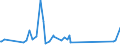 CN 84679200 /Exports /Unit = Prices (Euro/ton) /Partner: S.tome /Reporter: Eur27_2020 /84679200:Parts of Pneumatic Tools for Working in the Hand, N.e.s.