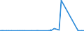 KN 84679900 /Exporte /Einheit = Preise (Euro/Tonne) /Partnerland: Sierra Leone /Meldeland: Eur27_2020 /84679900:Teile FÃ¼r von Hand zu FÃ¼hrende, mit Hydraulik Oder Eingebautem Nichtelektrischen Motor Betriebene Werkzeuge, A.n.g.