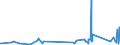 KN 84679900 /Exporte /Einheit = Preise (Euro/Tonne) /Partnerland: Liberia /Meldeland: Eur27_2020 /84679900:Teile FÃ¼r von Hand zu FÃ¼hrende, mit Hydraulik Oder Eingebautem Nichtelektrischen Motor Betriebene Werkzeuge, A.n.g.