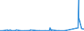 KN 84679900 /Exporte /Einheit = Preise (Euro/Tonne) /Partnerland: Ruanda /Meldeland: Eur27_2020 /84679900:Teile FÃ¼r von Hand zu FÃ¼hrende, mit Hydraulik Oder Eingebautem Nichtelektrischen Motor Betriebene Werkzeuge, A.n.g.