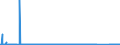 KN 84701000 /Exporte /Einheit = Preise (Euro/Bes. Maßeinheiten) /Partnerland: Malta /Meldeland: Eur27_2020 /84701000:Rechenmaschinen, Elektronisch, die Ohne Externe Energiequelle Betrieben Werden Koennen