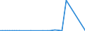 CN 84701000 /Exports /Unit = Prices (Euro/suppl. units) /Partner: Sudan /Reporter: Eur27_2020 /84701000:Electronic Calculators Capable of Operation Without an External Source of Power