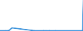 KN 84701000 /Exporte /Einheit = Preise (Euro/Bes. Maßeinheiten) /Partnerland: Tschad /Meldeland: Eur27_2020 /84701000:Rechenmaschinen, Elektronisch, die Ohne Externe Energiequelle Betrieben Werden Koennen