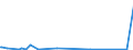 KN 84701000 /Exporte /Einheit = Preise (Euro/Bes. Maßeinheiten) /Partnerland: Liberia /Meldeland: Eur27_2020 /84701000:Rechenmaschinen, Elektronisch, die Ohne Externe Energiequelle Betrieben Werden Koennen