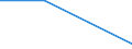 KN 84701010 /Exporte /Einheit = Preise (Euro/Bes. Maßeinheiten) /Partnerland: Slowenien /Meldeland: Eur27 /84701010:Rechenmaschinen, Elektronisch, die Ohne Externe Elektrische Energiequelle Betrieben Werden Koennen