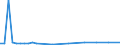 KN 84702100 /Exporte /Einheit = Preise (Euro/Bes. Maßeinheiten) /Partnerland: Niger /Meldeland: Europäische Union /84702100:Rechenmaschinen, Elektronisch, Druckend, mit Netzanschluss (Ausg. Datenverarbeitungsmaschinen der Pos. 8471)