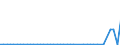 KN 84702100 /Exporte /Einheit = Preise (Euro/Bes. Maßeinheiten) /Partnerland: Senegal /Meldeland: Eur27_2020 /84702100:Rechenmaschinen, Elektronisch, Druckend, mit Netzanschluss (Ausg. Datenverarbeitungsmaschinen der Pos. 8471)