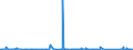 CN 84705000 /Exports /Unit = Prices (Euro/suppl. units) /Partner: Ivory Coast /Reporter: Eur27_2020 /84705000:Cash Registers Incorporating a Calculating Device