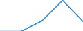 KN 84712060 /Exporte /Einheit = Preise (Euro/Bes. Maßeinheiten) /Partnerland: Tuerkei /Meldeland: Eur27 /84712060:Datenverarbeitungsmaschinen, Automatisch, der Digitalen Technik, Kombiniert mit Einer Ein- und Ausgabeeinheit, mit Einer Ram-speicherkapazitaet von > 256 Kilobyte bis 512 Kilobyte (Ausg. Fuer Zivile Luftfahrzeuge der Unterpos. 8471.20-10)