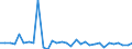 KN 84714100 /Exporte /Einheit = Preise (Euro/Bes. Maßeinheiten) /Partnerland: Ver.koenigreich(Nordirland) /Meldeland: Eur27_2020 /84714100:Datenverarbeitungsmaschinen, Automatisch, der Digitalen Technik, mit Mindestens Einer Zentraleinheit, Einer Eingabeeinheit und Einer Ausgabeeinheit, Letztere Auch Kombiniert, in Einem Gemeinsamen GehÃ¤use (Ausg. Tragbare Maschinen mit Einem Gewicht von <= 10 kg, mit den Ã¼brigen Einheiten Eines Systems Gestellte Maschinen Sowie Periphere Einheiten)