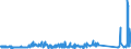 KN 84714100 /Exporte /Einheit = Preise (Euro/Bes. Maßeinheiten) /Partnerland: Russland /Meldeland: Eur27_2020 /84714100:Datenverarbeitungsmaschinen, Automatisch, der Digitalen Technik, mit Mindestens Einer Zentraleinheit, Einer Eingabeeinheit und Einer Ausgabeeinheit, Letztere Auch Kombiniert, in Einem Gemeinsamen GehÃ¤use (Ausg. Tragbare Maschinen mit Einem Gewicht von <= 10 kg, mit den Ã¼brigen Einheiten Eines Systems Gestellte Maschinen Sowie Periphere Einheiten)