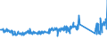 CN 84714900 /Exports /Unit = Prices (Euro/suppl. units) /Partner: France /Reporter: Eur27_2020 /84714900:Data-processing Machines, Automatic, Digital, Presented in the Form of Systems `comprising at Least a Central Processing Unit, one Input Unit and one Output Unit` (Excl. Portable Weighing <= 10 kg and Excl. Peripheral Units)