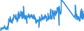 CN 84714900 /Exports /Unit = Prices (Euro/suppl. units) /Partner: United Kingdom /Reporter: Eur27_2020 /84714900:Data-processing Machines, Automatic, Digital, Presented in the Form of Systems `comprising at Least a Central Processing Unit, one Input Unit and one Output Unit` (Excl. Portable Weighing <= 10 kg and Excl. Peripheral Units)