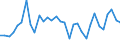 CN 84716060 /Exports /Unit = Prices (Euro/suppl. units) /Partner: United Kingdom(Excluding Northern Ireland) /Reporter: Eur27_2020 /84716060:Keyboards for Automatic Data-processing Machines, Whether or not Containing Storage Units in the Same Housing