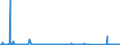 CN 84716060 /Exports /Unit = Prices (Euro/suppl. units) /Partner: Ivory Coast /Reporter: Eur27_2020 /84716060:Keyboards for Automatic Data-processing Machines, Whether or not Containing Storage Units in the Same Housing
