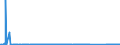 CN 84716060 /Exports /Unit = Prices (Euro/suppl. units) /Partner: Congo (Dem. Rep.) /Reporter: Eur27_2020 /84716060:Keyboards for Automatic Data-processing Machines, Whether or not Containing Storage Units in the Same Housing