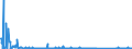 KN 84716070 /Exporte /Einheit = Preise (Euro/Bes. Maßeinheiten) /Partnerland: Armenien /Meldeland: Eur27_2020 /84716070:Eingabeeinheiten Oder Ausgabeeinheiten FÃ¼r Automatische Datenverarbeitungsmaschinen, Auch mit Speichereinheiten in Einem Gemeinsamen GehÃ¤use (Ausg. Tastaturen)