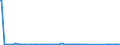 KN 84716070 /Exporte /Einheit = Preise (Euro/Bes. Maßeinheiten) /Partnerland: Gambia /Meldeland: Eur27_2020 /84716070:Eingabeeinheiten Oder Ausgabeeinheiten FÃ¼r Automatische Datenverarbeitungsmaschinen, Auch mit Speichereinheiten in Einem Gemeinsamen GehÃ¤use (Ausg. Tastaturen)