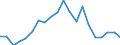 KN 84717030 /Exporte /Einheit = Preise (Euro/Bes. Maßeinheiten) /Partnerland: Deutschland /Meldeland: Eur27_2020 /84717030:Plattenspeichereinheiten FÃ¼r Automatische Datenverarbeitungsmaschinen, Optisch, Einschl. Magneto-optisch `z.b. Cd-rom-leser` (Ausg. Zentralspeichereinheiten)