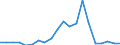 KN 84717030 /Exporte /Einheit = Preise (Euro/Bes. Maßeinheiten) /Partnerland: Schweden /Meldeland: Eur27_2020 /84717030:Plattenspeichereinheiten FÃ¼r Automatische Datenverarbeitungsmaschinen, Optisch, Einschl. Magneto-optisch `z.b. Cd-rom-leser` (Ausg. Zentralspeichereinheiten)