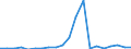 KN 84717030 /Exporte /Einheit = Preise (Euro/Bes. Maßeinheiten) /Partnerland: Finnland /Meldeland: Eur27_2020 /84717030:Plattenspeichereinheiten FÃ¼r Automatische Datenverarbeitungsmaschinen, Optisch, Einschl. Magneto-optisch `z.b. Cd-rom-leser` (Ausg. Zentralspeichereinheiten)