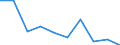 KN 84717030 /Exporte /Einheit = Preise (Euro/Bes. Maßeinheiten) /Partnerland: San Marino /Meldeland: Europäische Union /84717030:Plattenspeichereinheiten FÃ¼r Automatische Datenverarbeitungsmaschinen, Optisch, Einschl. Magneto-optisch `z.b. Cd-rom-leser` (Ausg. Zentralspeichereinheiten)