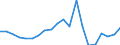 KN 84717030 /Exporte /Einheit = Preise (Euro/Bes. Maßeinheiten) /Partnerland: Estland /Meldeland: Eur27_2020 /84717030:Plattenspeichereinheiten FÃ¼r Automatische Datenverarbeitungsmaschinen, Optisch, Einschl. Magneto-optisch `z.b. Cd-rom-leser` (Ausg. Zentralspeichereinheiten)