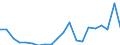 KN 84717030 /Exporte /Einheit = Preise (Euro/Bes. Maßeinheiten) /Partnerland: Lettland /Meldeland: Eur27_2020 /84717030:Plattenspeichereinheiten FÃ¼r Automatische Datenverarbeitungsmaschinen, Optisch, Einschl. Magneto-optisch `z.b. Cd-rom-leser` (Ausg. Zentralspeichereinheiten)
