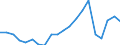 KN 84717030 /Exporte /Einheit = Preise (Euro/Bes. Maßeinheiten) /Partnerland: Litauen /Meldeland: Eur27_2020 /84717030:Plattenspeichereinheiten FÃ¼r Automatische Datenverarbeitungsmaschinen, Optisch, Einschl. Magneto-optisch `z.b. Cd-rom-leser` (Ausg. Zentralspeichereinheiten)