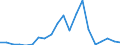 KN 84717030 /Exporte /Einheit = Preise (Euro/Bes. Maßeinheiten) /Partnerland: Polen /Meldeland: Eur27_2020 /84717030:Plattenspeichereinheiten FÃ¼r Automatische Datenverarbeitungsmaschinen, Optisch, Einschl. Magneto-optisch `z.b. Cd-rom-leser` (Ausg. Zentralspeichereinheiten)