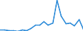 KN 84717030 /Exporte /Einheit = Preise (Euro/Bes. Maßeinheiten) /Partnerland: Ungarn /Meldeland: Eur27_2020 /84717030:Plattenspeichereinheiten FÃ¼r Automatische Datenverarbeitungsmaschinen, Optisch, Einschl. Magneto-optisch `z.b. Cd-rom-leser` (Ausg. Zentralspeichereinheiten)