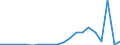 KN 84717030 /Exporte /Einheit = Preise (Euro/Bes. Maßeinheiten) /Partnerland: Russland /Meldeland: Eur27_2020 /84717030:Plattenspeichereinheiten FÃ¼r Automatische Datenverarbeitungsmaschinen, Optisch, Einschl. Magneto-optisch `z.b. Cd-rom-leser` (Ausg. Zentralspeichereinheiten)