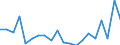 KN 84717030 /Exporte /Einheit = Preise (Euro/Bes. Maßeinheiten) /Partnerland: Montenegro /Meldeland: Eur27_2020 /84717030:Plattenspeichereinheiten FÃ¼r Automatische Datenverarbeitungsmaschinen, Optisch, Einschl. Magneto-optisch `z.b. Cd-rom-leser` (Ausg. Zentralspeichereinheiten)
