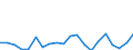KN 84717030 /Exporte /Einheit = Preise (Euro/Bes. Maßeinheiten) /Partnerland: Serbien /Meldeland: Eur27_2020 /84717030:Plattenspeichereinheiten FÃ¼r Automatische Datenverarbeitungsmaschinen, Optisch, Einschl. Magneto-optisch `z.b. Cd-rom-leser` (Ausg. Zentralspeichereinheiten)