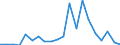 KN 84717030 /Exporte /Einheit = Preise (Euro/Bes. Maßeinheiten) /Partnerland: Aegypten /Meldeland: Eur27_2020 /84717030:Plattenspeichereinheiten FÃ¼r Automatische Datenverarbeitungsmaschinen, Optisch, Einschl. Magneto-optisch `z.b. Cd-rom-leser` (Ausg. Zentralspeichereinheiten)
