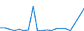 KN 84717030 /Exporte /Einheit = Preise (Euro/Bes. Maßeinheiten) /Partnerland: Niger /Meldeland: Eur27_2020 /84717030:Plattenspeichereinheiten FÃ¼r Automatische Datenverarbeitungsmaschinen, Optisch, Einschl. Magneto-optisch `z.b. Cd-rom-leser` (Ausg. Zentralspeichereinheiten)