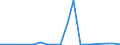 KN 84717030 /Exporte /Einheit = Preise (Euro/Bes. Maßeinheiten) /Partnerland: Guinea /Meldeland: Eur27_2020 /84717030:Plattenspeichereinheiten FÃ¼r Automatische Datenverarbeitungsmaschinen, Optisch, Einschl. Magneto-optisch `z.b. Cd-rom-leser` (Ausg. Zentralspeichereinheiten)