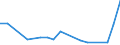 KN 84717030 /Exporte /Einheit = Preise (Euro/Bes. Maßeinheiten) /Partnerland: Liberia /Meldeland: Eur27_2020 /84717030:Plattenspeichereinheiten FÃ¼r Automatische Datenverarbeitungsmaschinen, Optisch, Einschl. Magneto-optisch `z.b. Cd-rom-leser` (Ausg. Zentralspeichereinheiten)