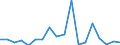 KN 84717030 /Exporte /Einheit = Preise (Euro/Bes. Maßeinheiten) /Partnerland: Togo /Meldeland: Eur27_2020 /84717030:Plattenspeichereinheiten FÃ¼r Automatische Datenverarbeitungsmaschinen, Optisch, Einschl. Magneto-optisch `z.b. Cd-rom-leser` (Ausg. Zentralspeichereinheiten)