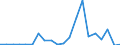 KN 84717030 /Exporte /Einheit = Preise (Euro/Bes. Maßeinheiten) /Partnerland: Nigeria /Meldeland: Eur27_2020 /84717030:Plattenspeichereinheiten FÃ¼r Automatische Datenverarbeitungsmaschinen, Optisch, Einschl. Magneto-optisch `z.b. Cd-rom-leser` (Ausg. Zentralspeichereinheiten)