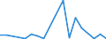 KN 84717030 /Exporte /Einheit = Preise (Euro/Bes. Maßeinheiten) /Partnerland: Burundi /Meldeland: Eur27_2020 /84717030:Plattenspeichereinheiten FÃ¼r Automatische Datenverarbeitungsmaschinen, Optisch, Einschl. Magneto-optisch `z.b. Cd-rom-leser` (Ausg. Zentralspeichereinheiten)
