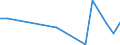 KN 84717030 /Exporte /Einheit = Preise (Euro/Bes. Maßeinheiten) /Partnerland: Eritrea /Meldeland: Eur27_2020 /84717030:Plattenspeichereinheiten FÃ¼r Automatische Datenverarbeitungsmaschinen, Optisch, Einschl. Magneto-optisch `z.b. Cd-rom-leser` (Ausg. Zentralspeichereinheiten)