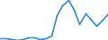 KN 84717098 /Exporte /Einheit = Preise (Euro/Bes. Maßeinheiten) /Partnerland: Niederlande /Meldeland: Eur27_2020 /84717098:Speichereinheiten FÃ¼r Automatische Datenverarbeitungsmaschinen (Ausg. Platten-, Band- und Zentralspeichereinheiten)