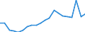 KN 84717098 /Exporte /Einheit = Preise (Euro/Bes. Maßeinheiten) /Partnerland: Deutschland /Meldeland: Eur27_2020 /84717098:Speichereinheiten FÃ¼r Automatische Datenverarbeitungsmaschinen (Ausg. Platten-, Band- und Zentralspeichereinheiten)